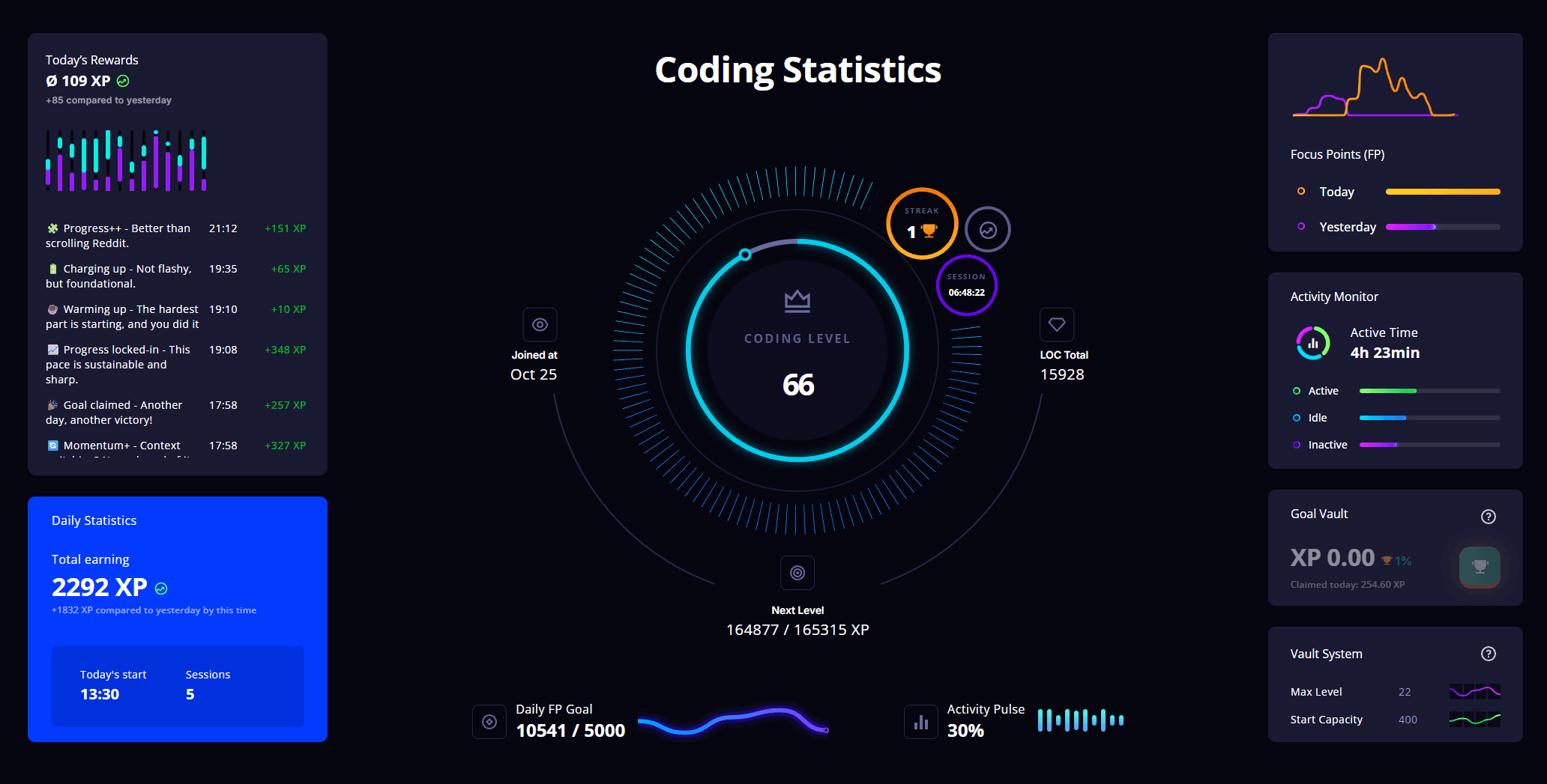 LevelUp Dashboard