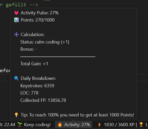 The activity tooltip in the VS Code status bar, showing an activity pulse of 27%, a point store at 270 of 1000, the state "calm coding (+1)" and the daily breakdown