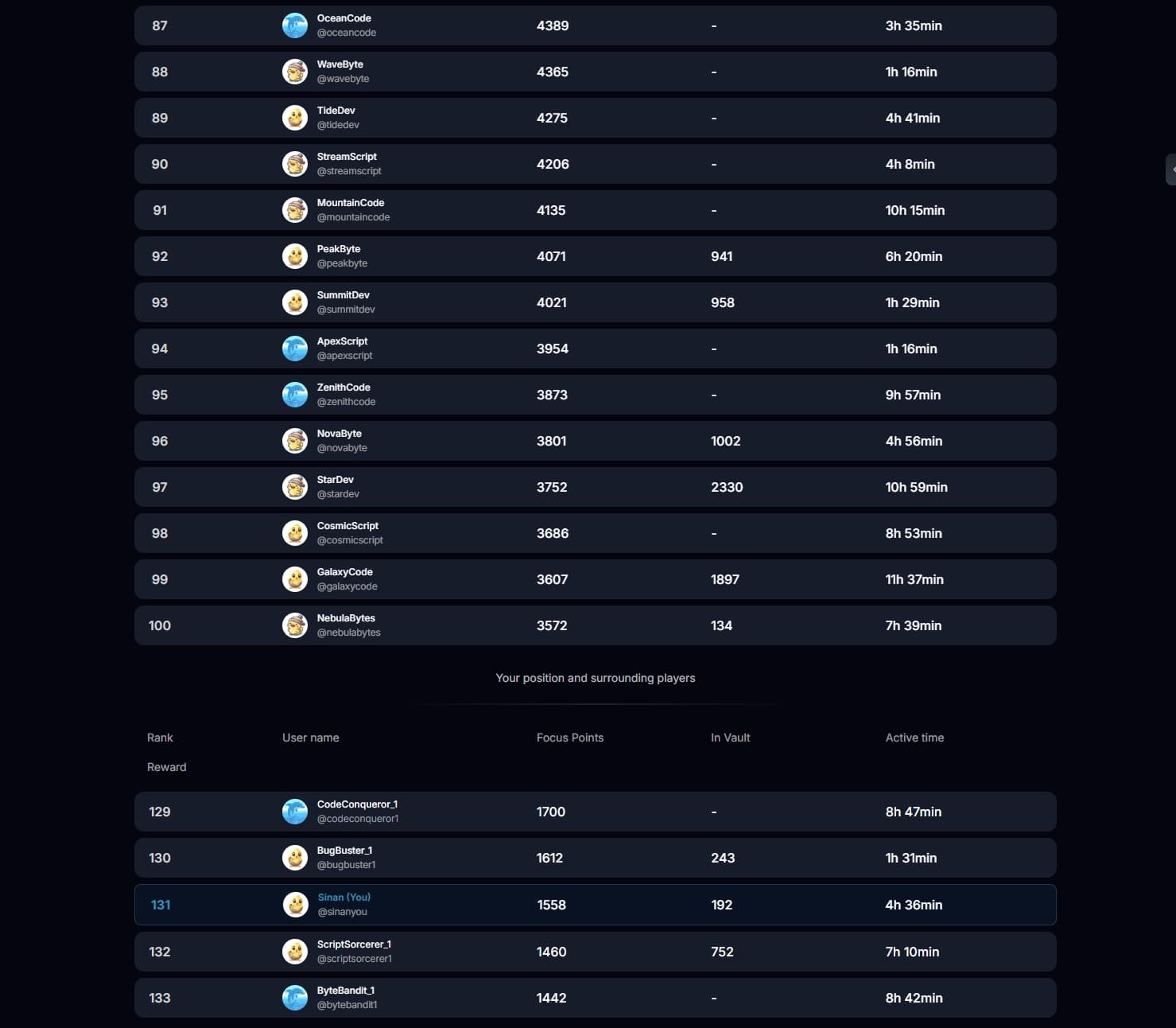 LevelUp dashboard with leaderboards below rank 100