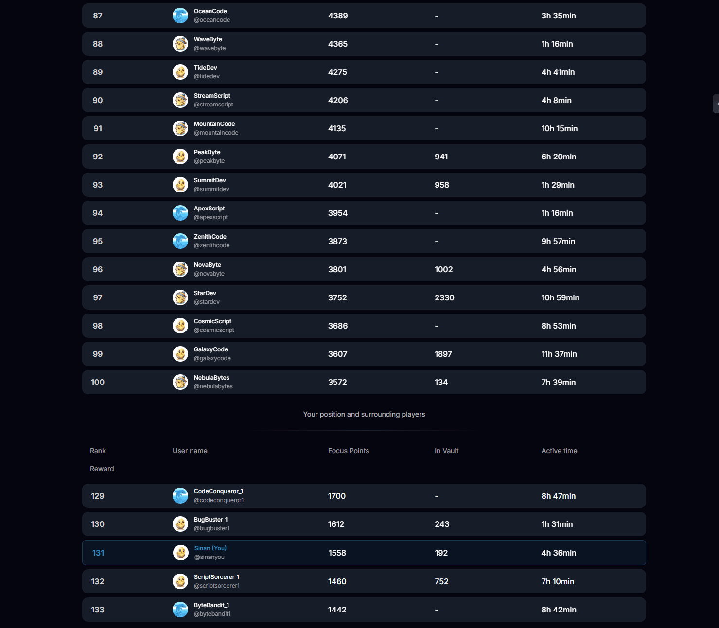 LevelUp Leaderboards