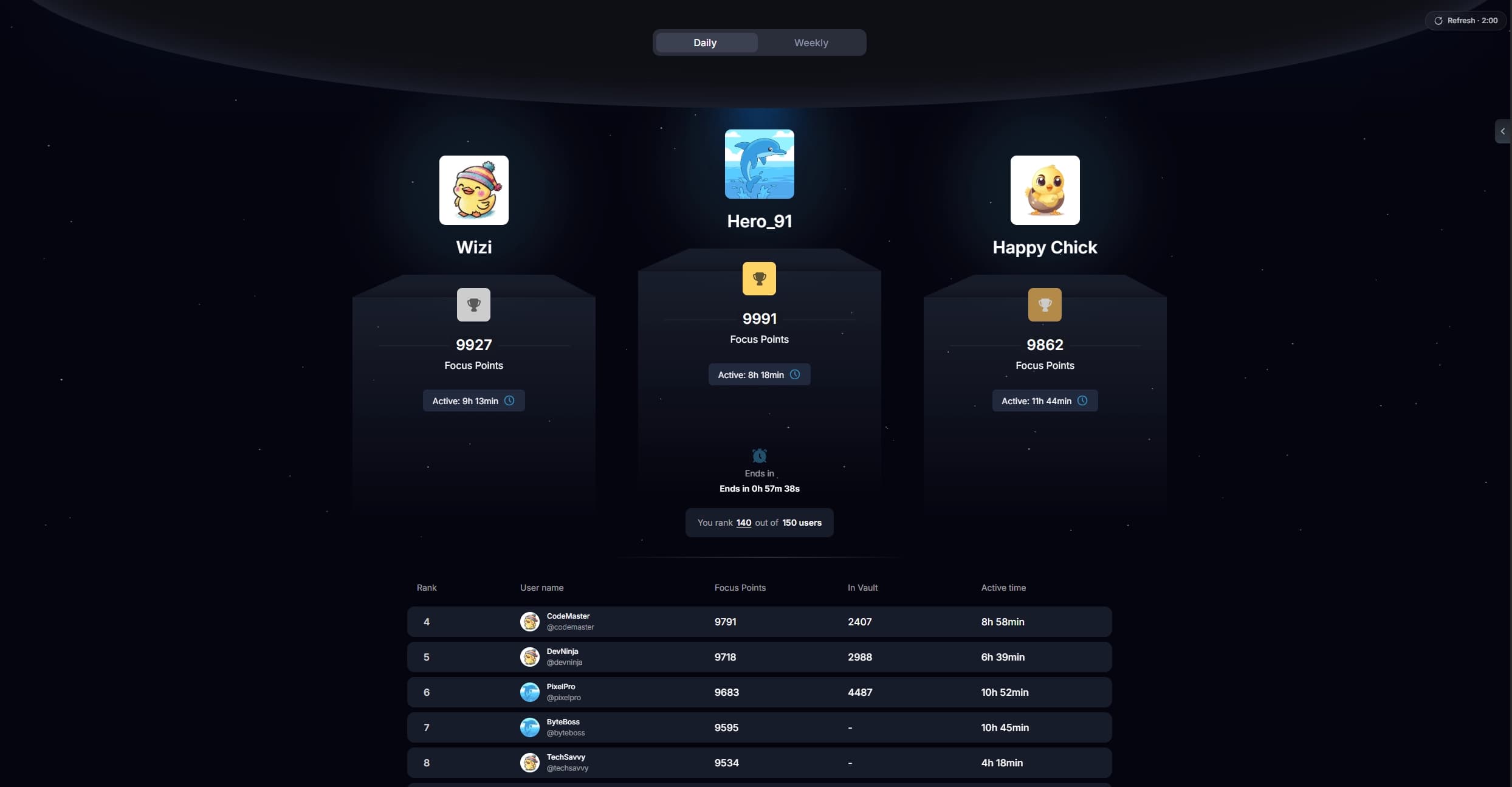 LevelUp dashboard with leaderboards
