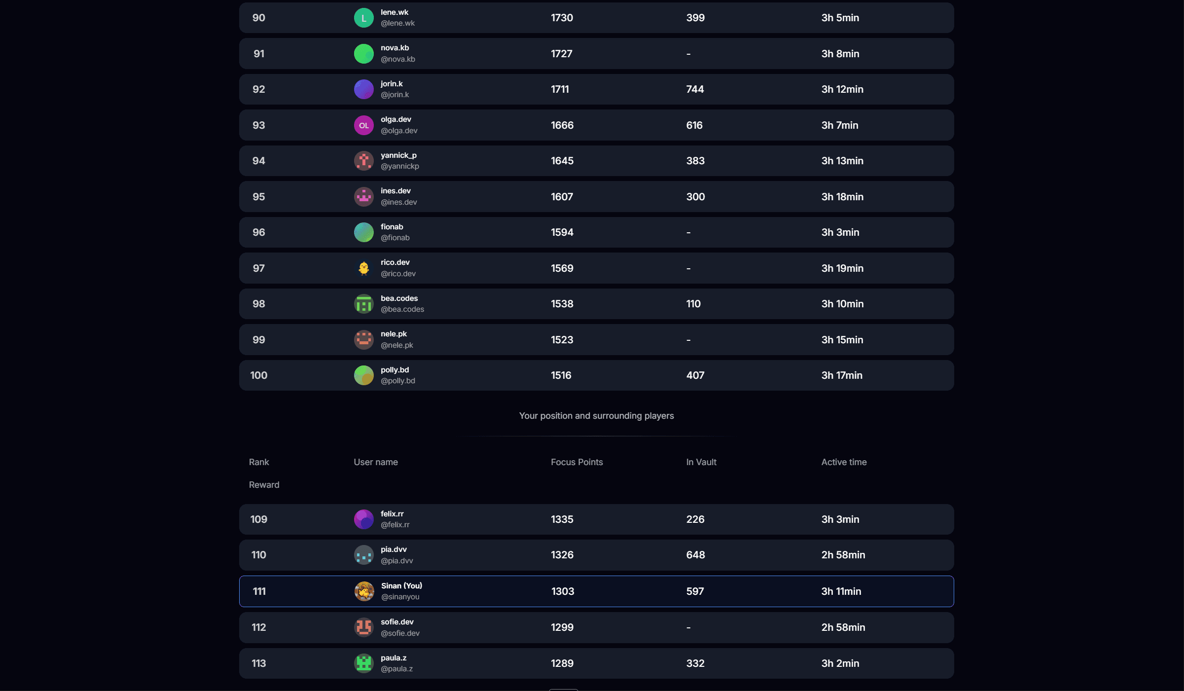 LevelUp Leaderboards