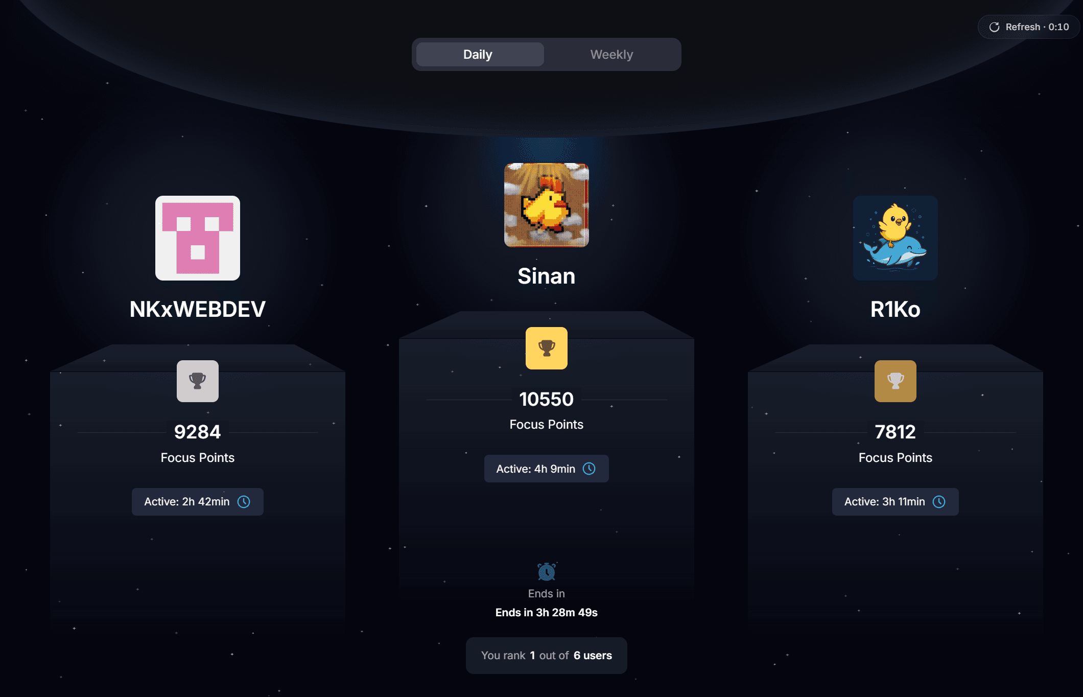LevelUp Leaderboards