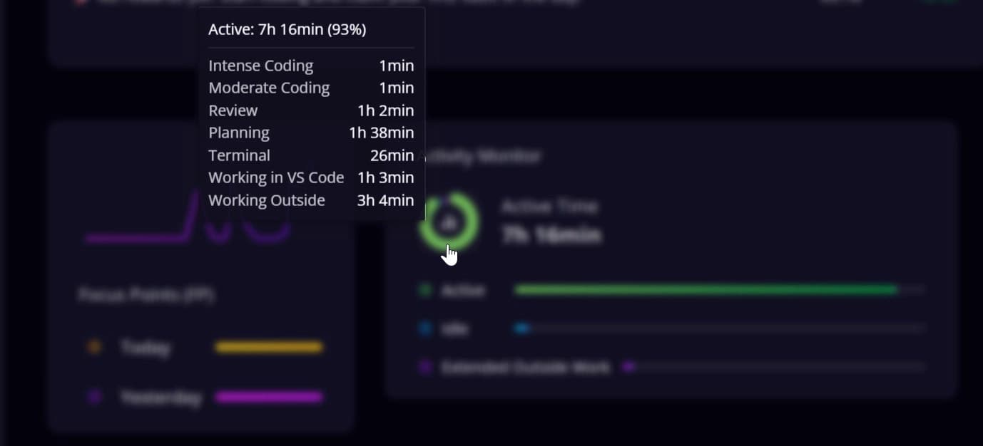 The Activity Widget's Active slice hovered, showing the per-state time breakdown