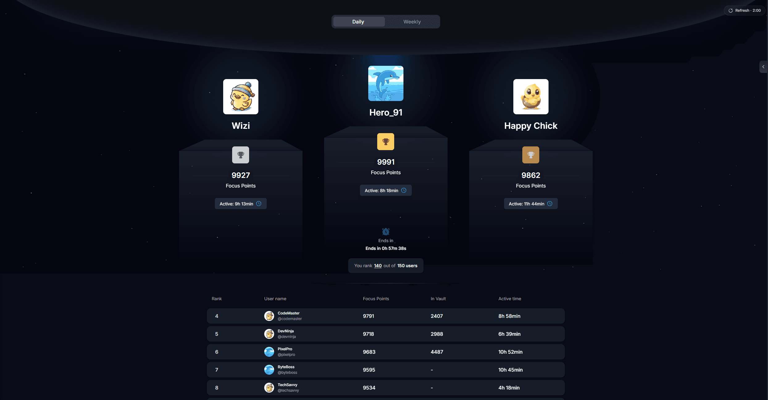 LevelUp dashboard with leaderboards